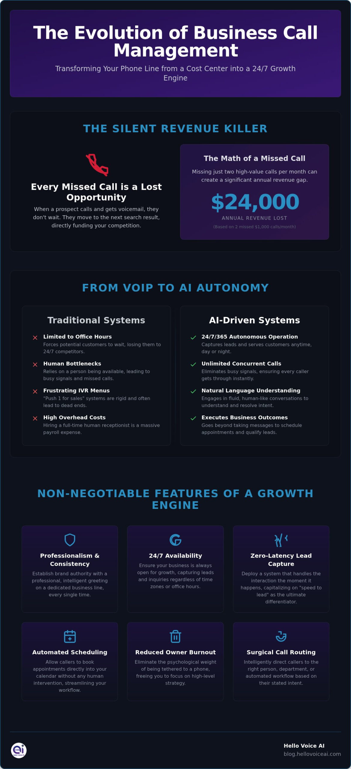 2026 Business Call Management Software Guide