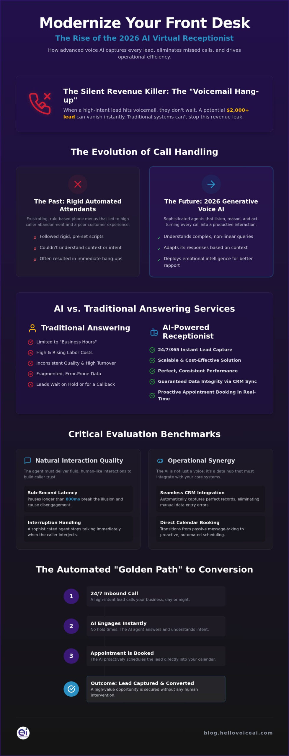 AI Virtual Receptionist Providers: The 2026 Strategic Buyer’s Guide