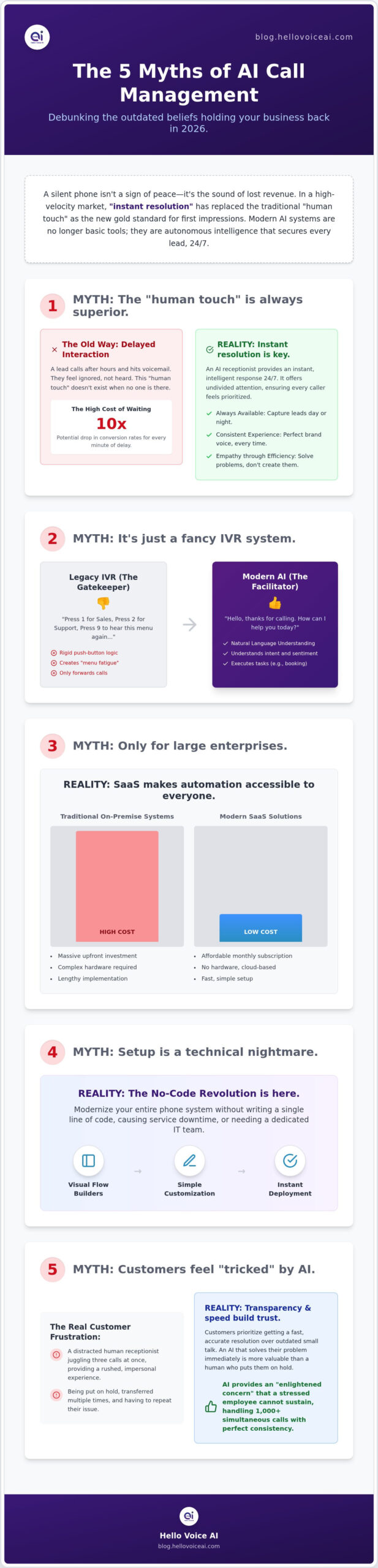 Beyond the Switchboard: 5 Myths About Business Call Management Software in 2026