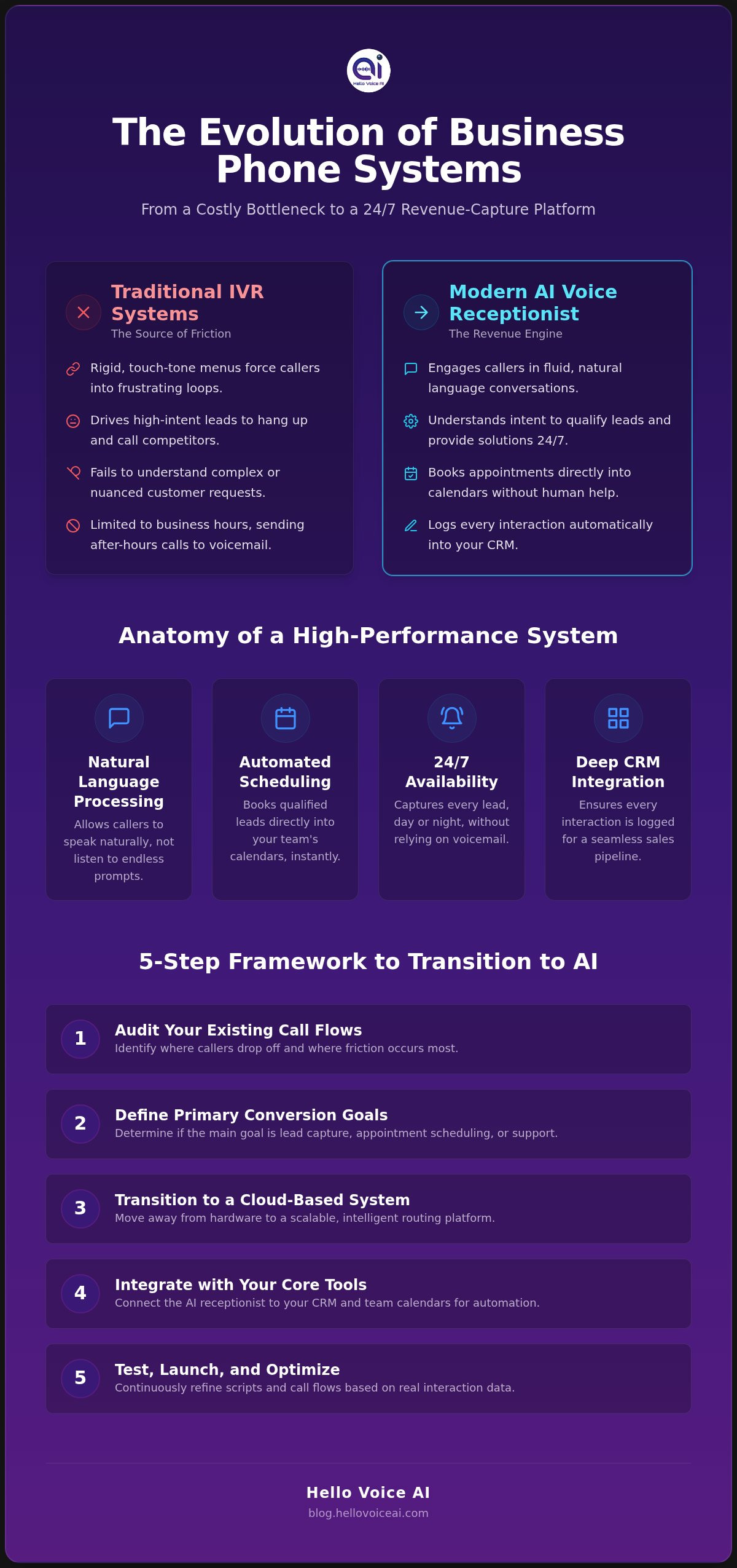 How to Build a Modern Automated Phone System: The 2026 Strategic Guide