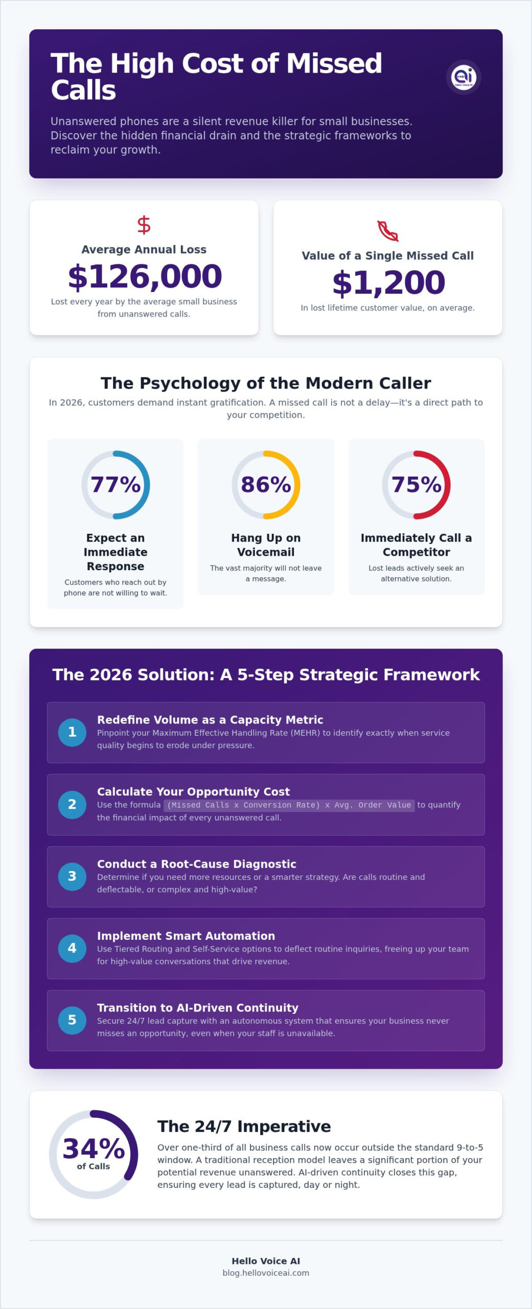 How to Manage High Call Volume in a Small Business: The 2026 Strategic Guide