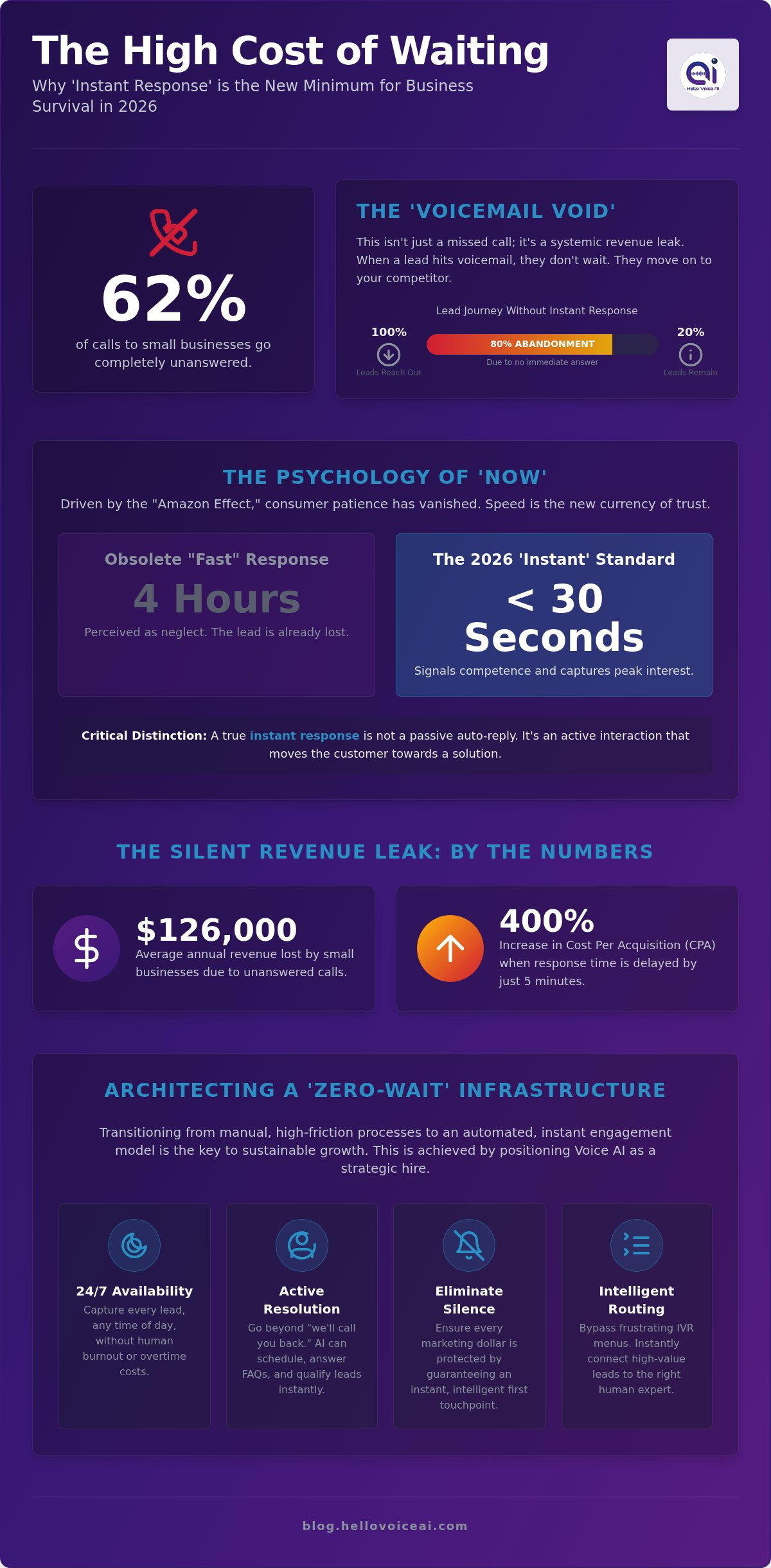 Instant Response Customer Service: The 2026 Guide to Zero-Wait Engagement