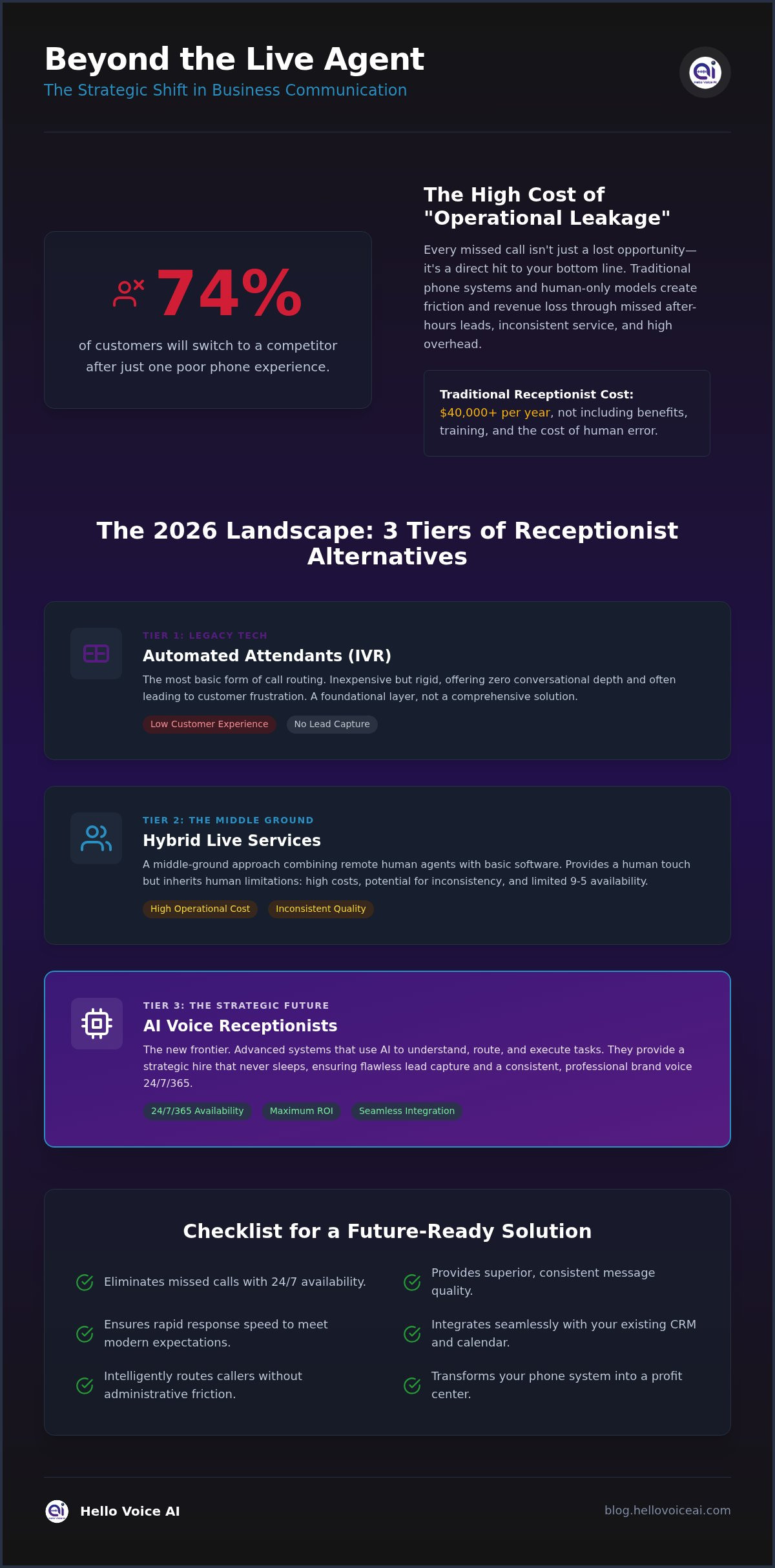 The Definitive Checklist: Evaluating Virtual Receptionist Alternatives in 2026