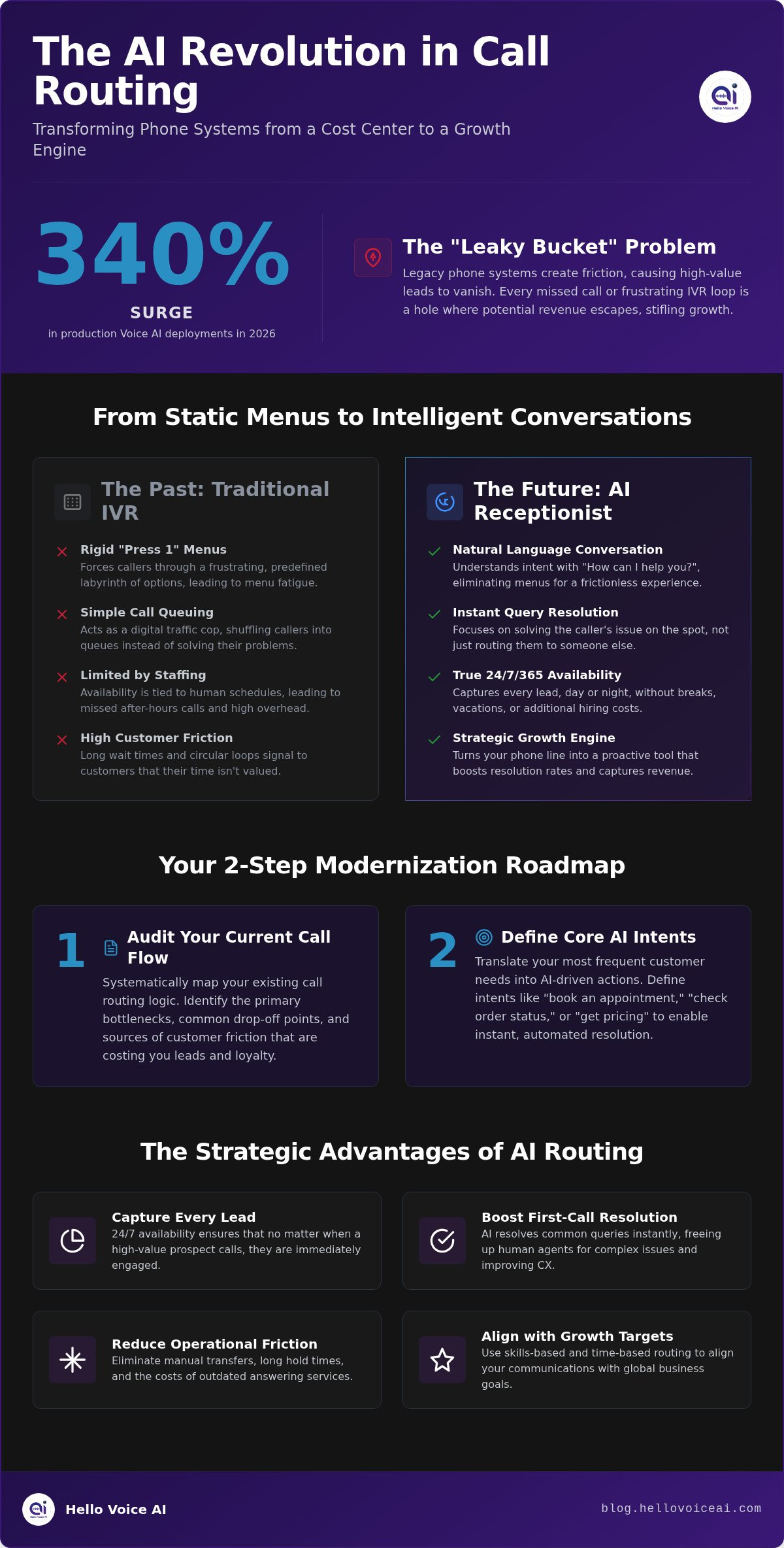 The Modern Guide to Automated Call Routing Systems in 2026