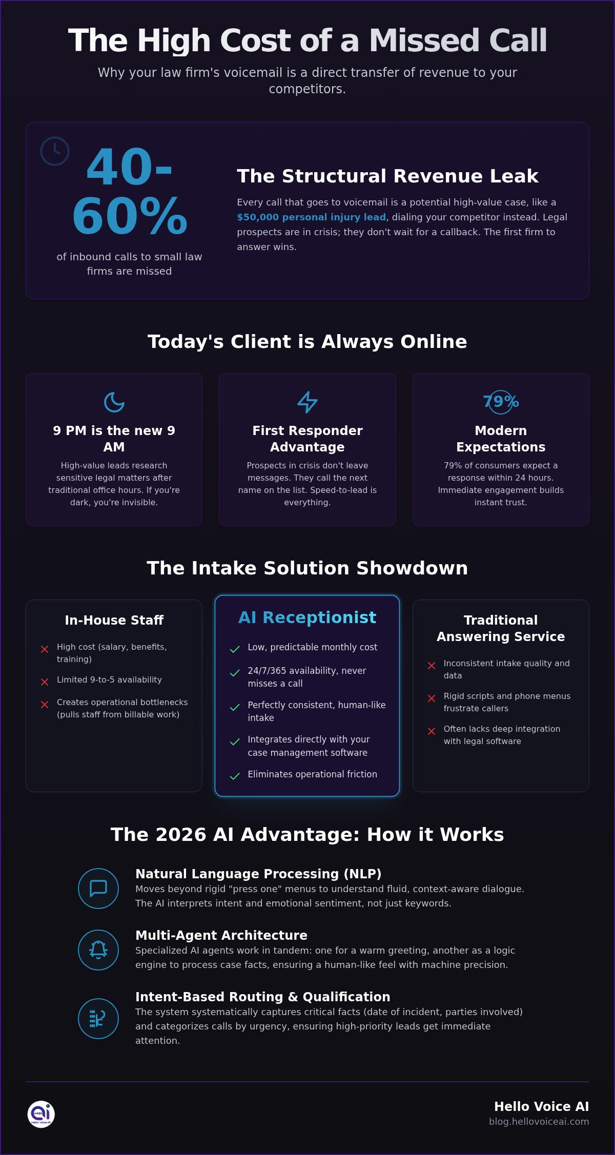 The Strategic Advantage: Why AI Receptionists are the New Standard for Law Firms in 2026