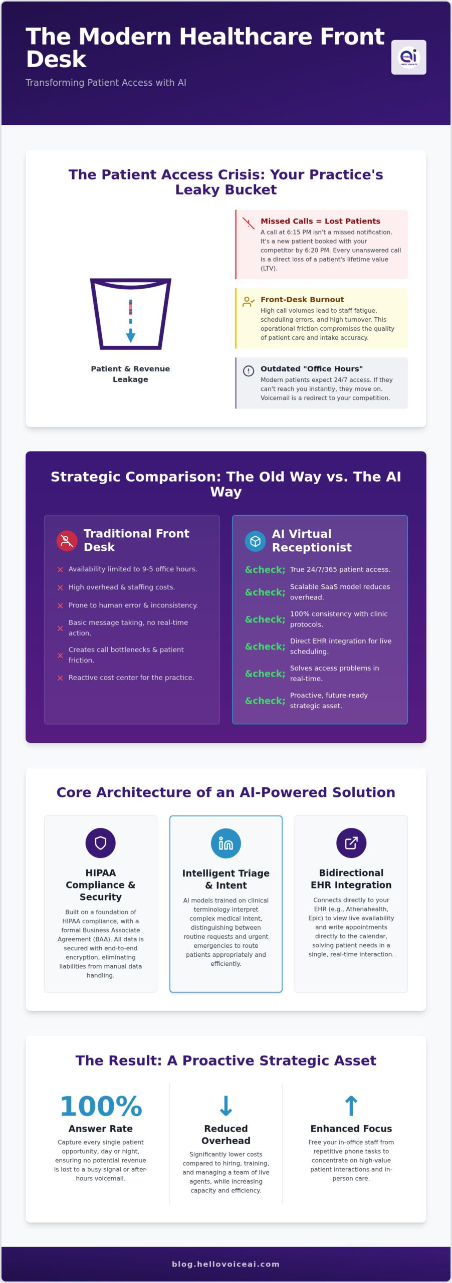 The Strategic Hire: Why Healthcare Virtual Receptionists Are Moving to AI in 2026