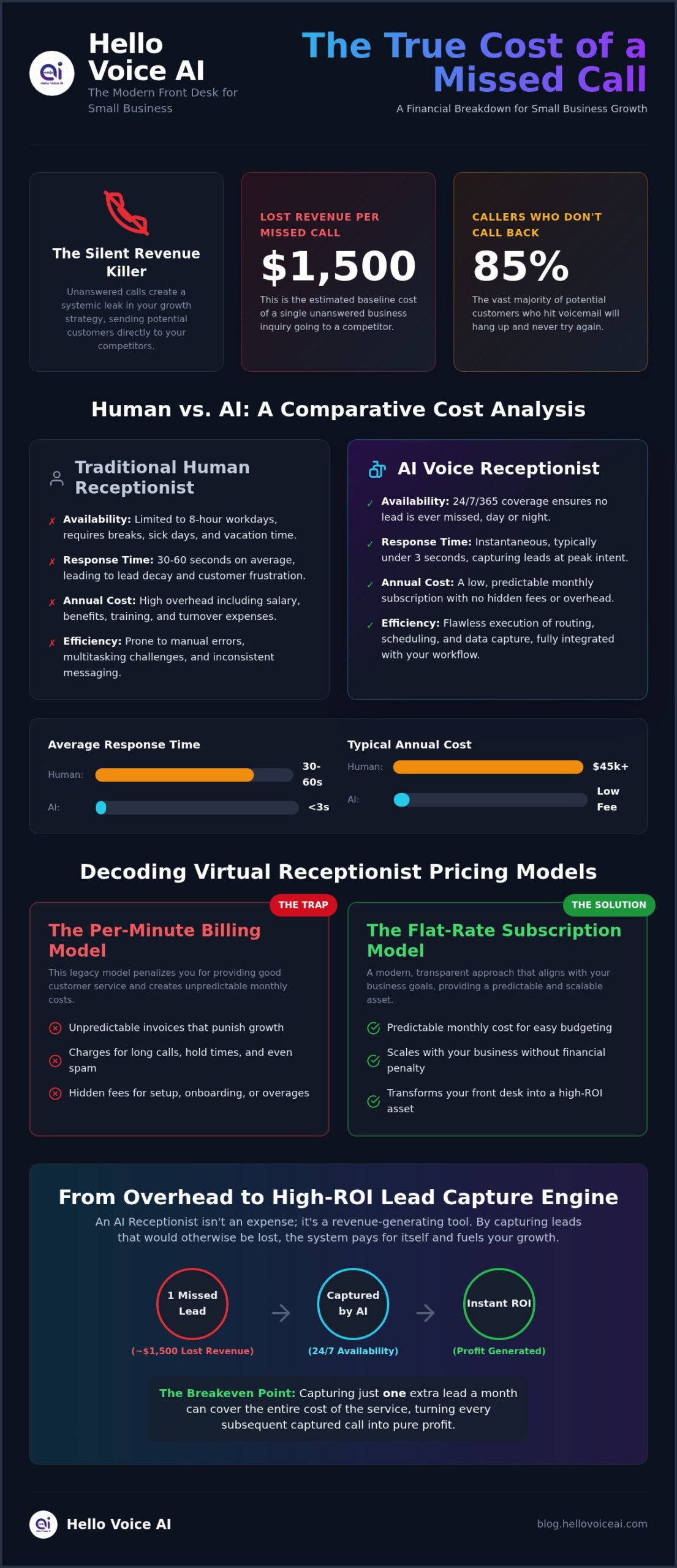 Virtual Receptionist Cost: 2026 Small Business Price Guide