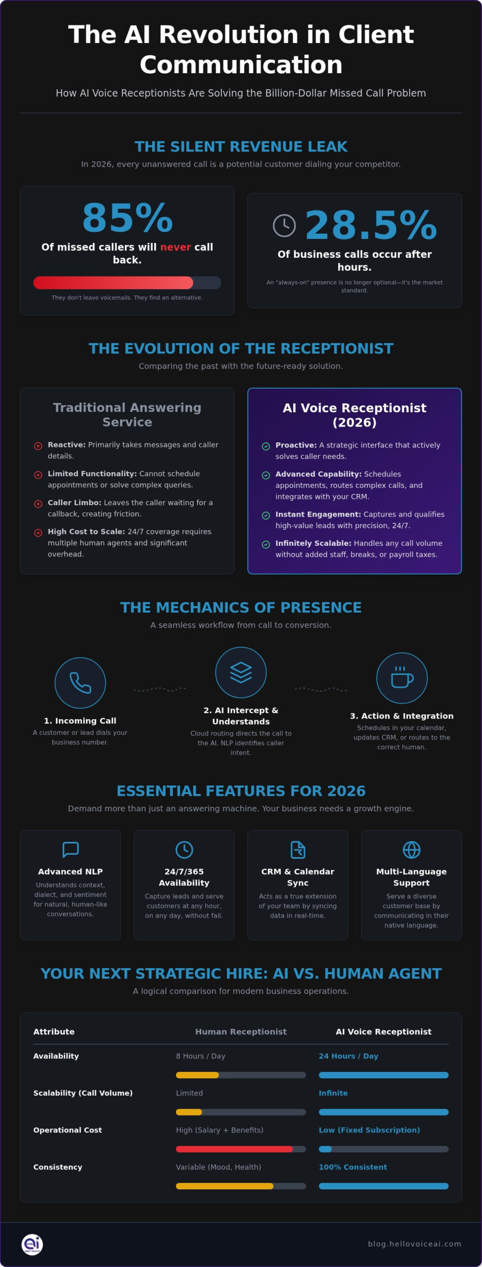 What is a Virtual Receptionist? The Strategic Guide for 2026