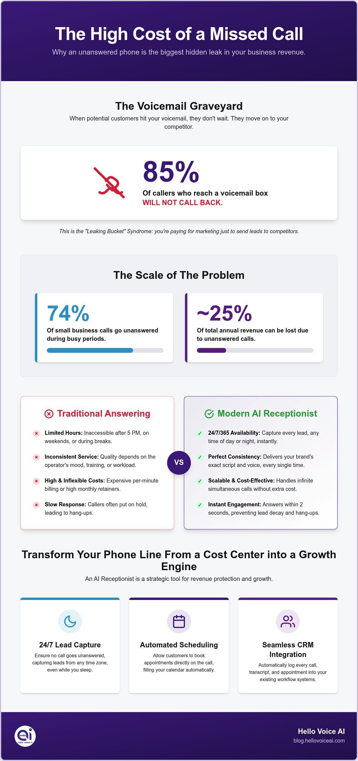 AI Receptionist: 2026 Small Business Implementation Guide