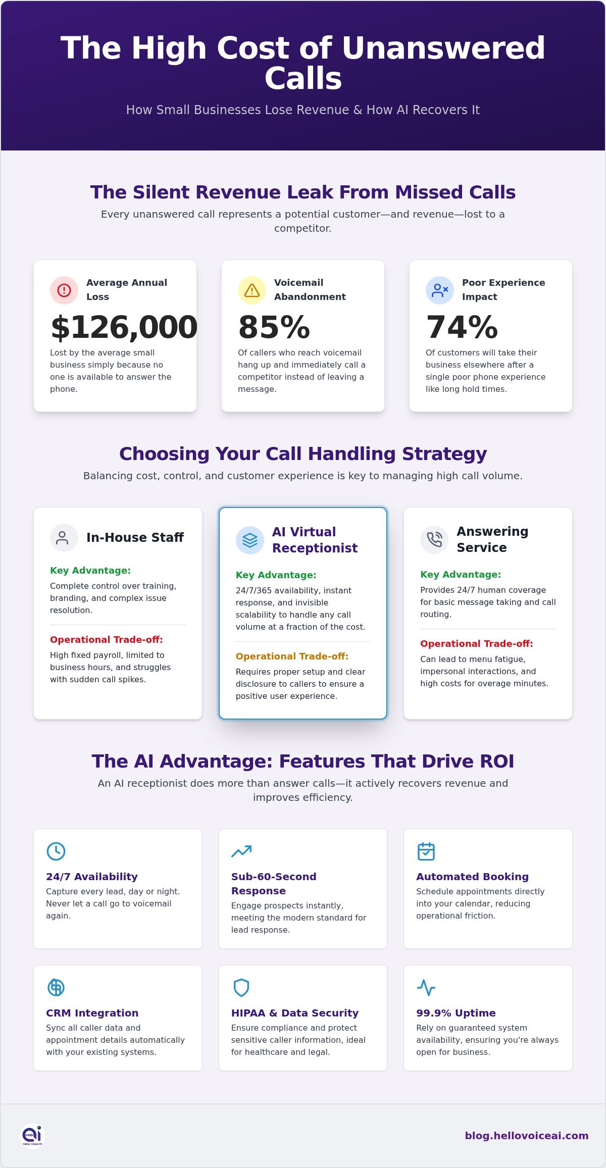 How to handle high call volume small business: 7 self-service ways