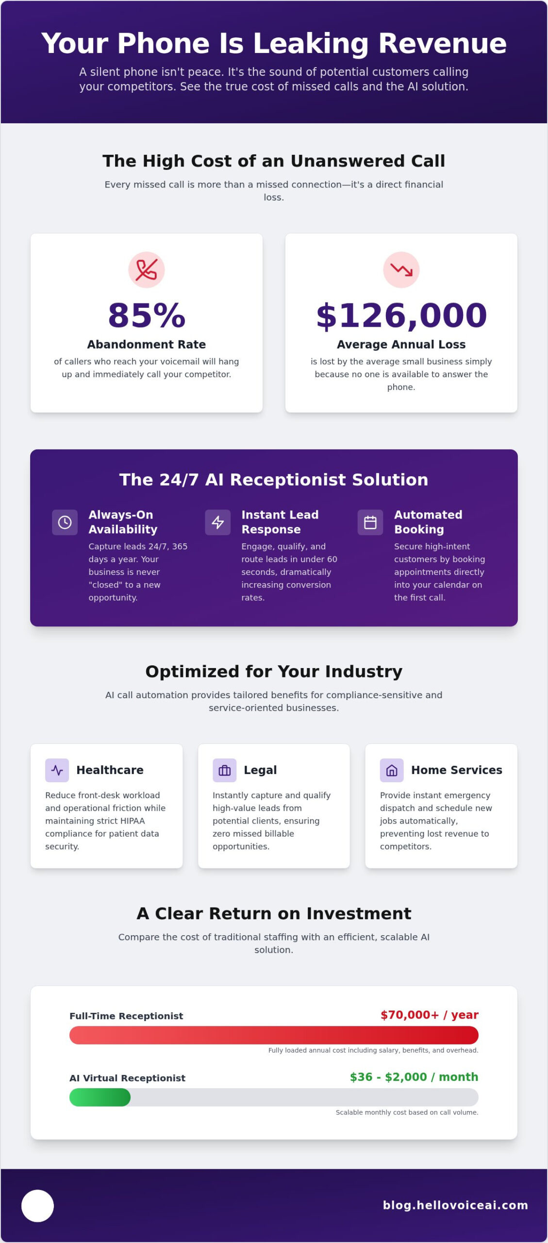 Improving customer experience with call automation: price levels and ROI