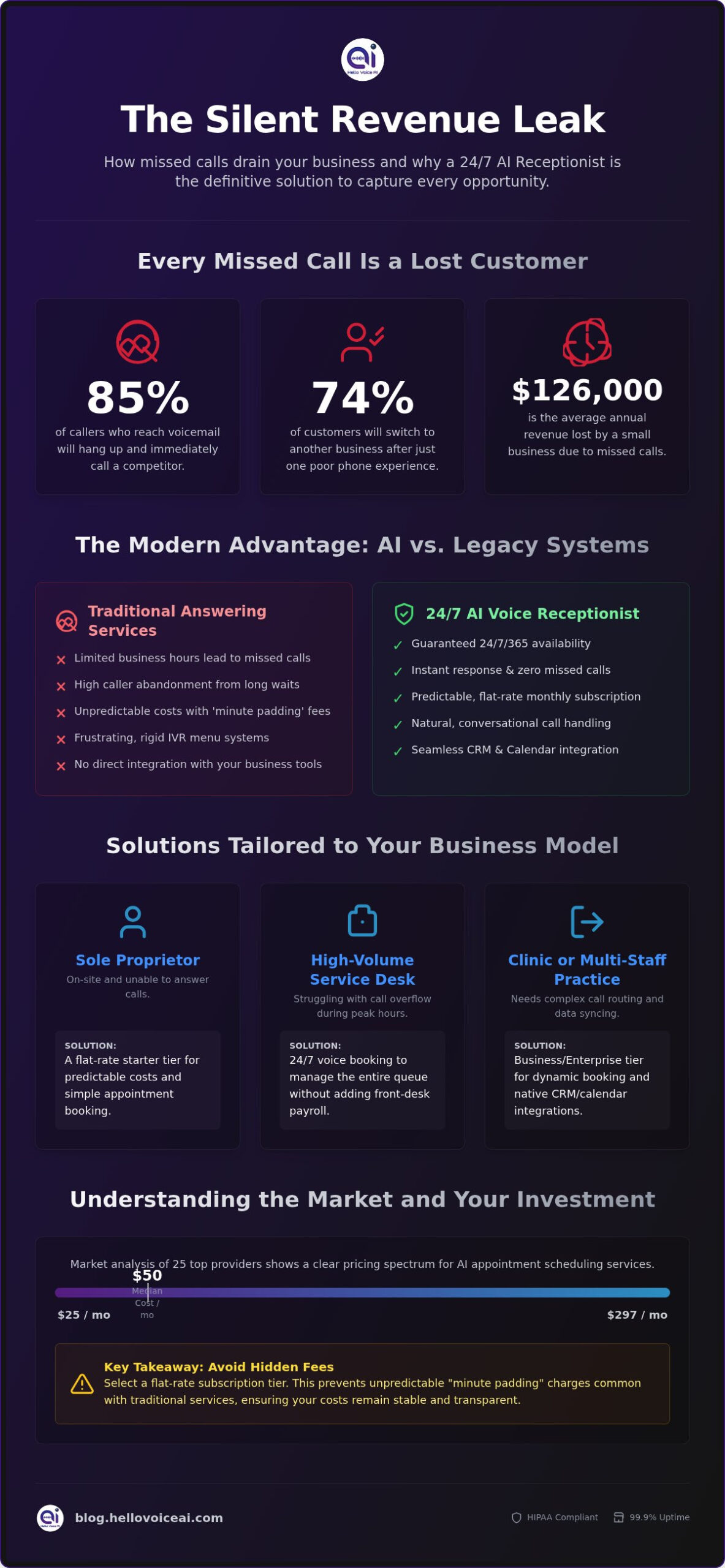AI appointment scheduling service: 2026 pricing and voice booking plans