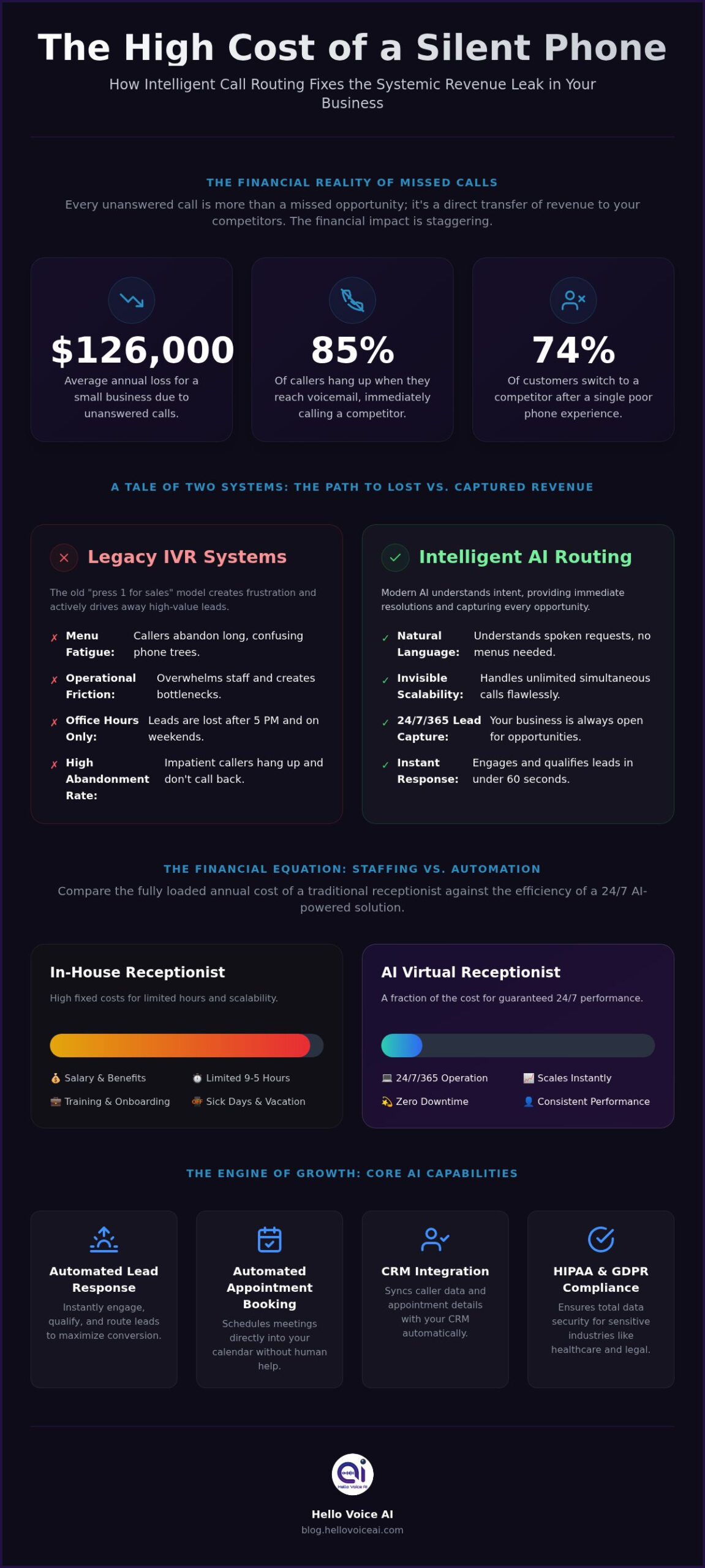 Small Business Call Routing: The Strategic Guide to Plugging Revenue Leaks in 2026